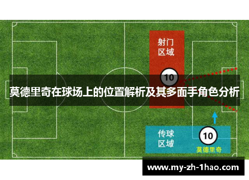 莫德里奇在球场上的位置解析及其多面手角色分析 莫德里奇在球场上的位置解析及其多面手角色分析