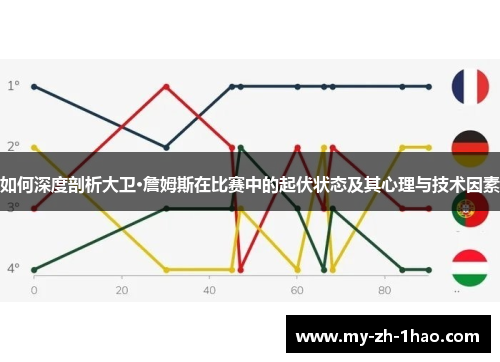 如何深度剖析大卫·詹姆斯在比赛中的起伏状态及其心理与技术因素 如何深度剖析大卫·詹姆斯在比赛中的起伏状态及其心理与技术因素