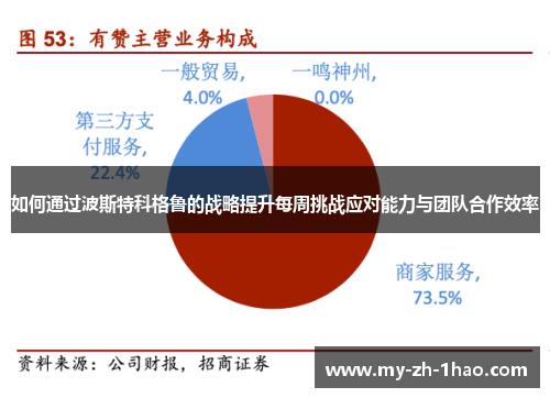 如何通过波斯特科格鲁的战略提升每周挑战应对能力与团队合作效率 如何通过波斯特科格鲁的战略提升每周挑战应对能力与团队合作效率