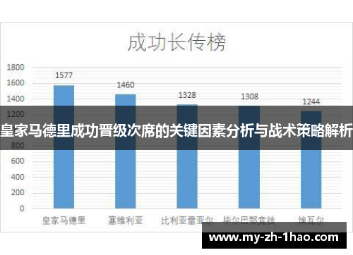 皇家马德里成功晋级次席的关键因素分析与战术策略解析