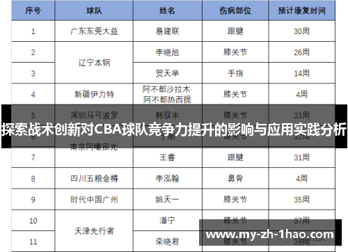 探索战术创新对CBA球队竞争力提升的影响与应用实践分析