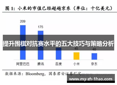 提升围棋对抗赛水平的五大技巧与策略分析
