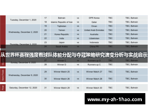 从世界杯赛程强度看球队体能分配与夺冠策略研究演变分析与实战启示 从世界杯赛程强度看球队体能分配与夺冠策略研究演变分析与实战启示