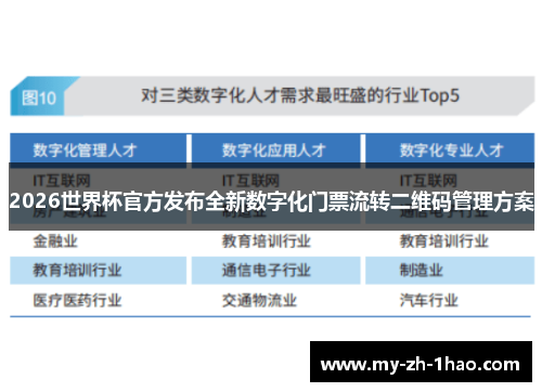 2026世界杯官方发布全新数字化门票流转二维码管理方案