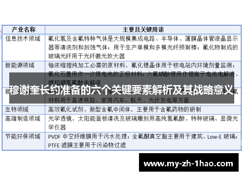 穆谢奎长约准备的六个关键要素解析及其战略意义