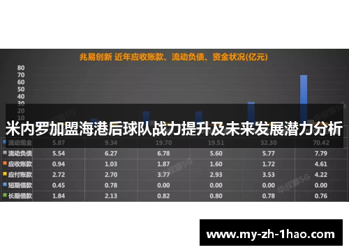 米内罗加盟海港后球队战力提升及未来发展潜力分析